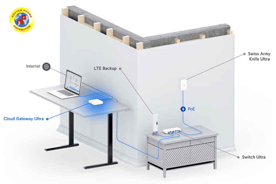 Camera UniFi 