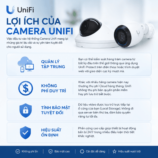 Camera Unifi chính hãng giá tốt