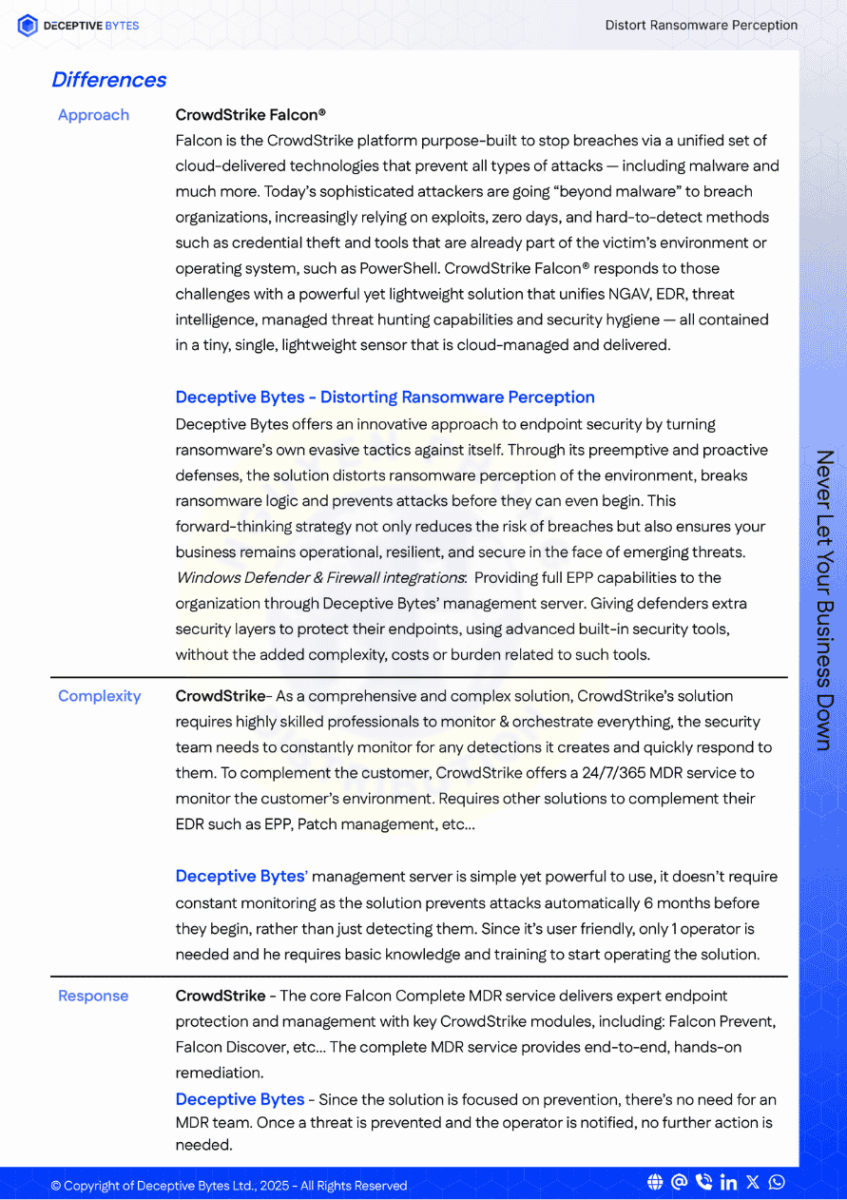 Deceptive-Bytes-Defender-vs-CrowdStrike