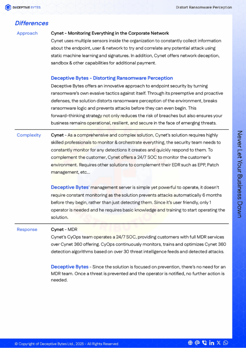 Deceptive-Bytes-vs-Cynet
