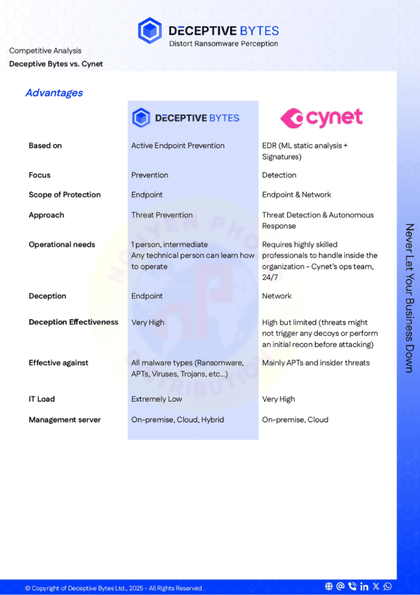 Deceptive-Bytes-vs-Cynet