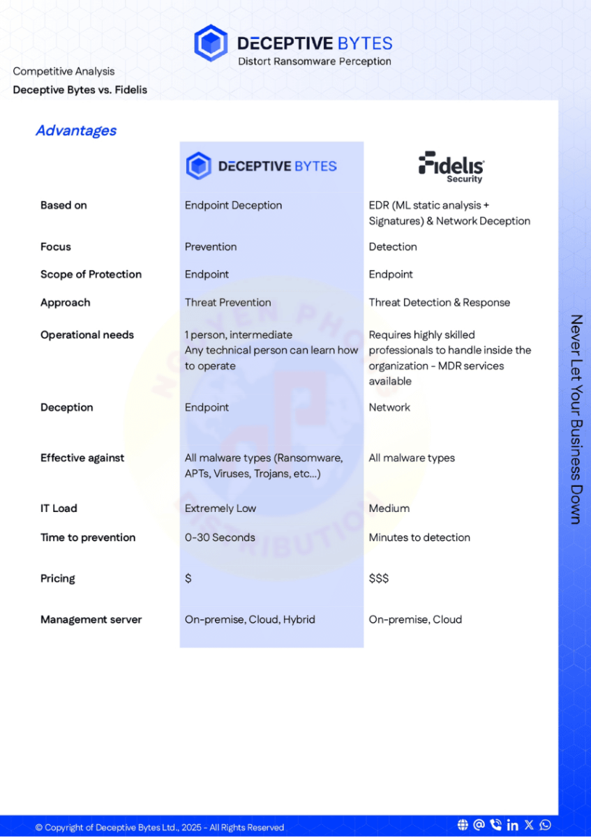 Deceptive-Bytes-vs-Fidelis