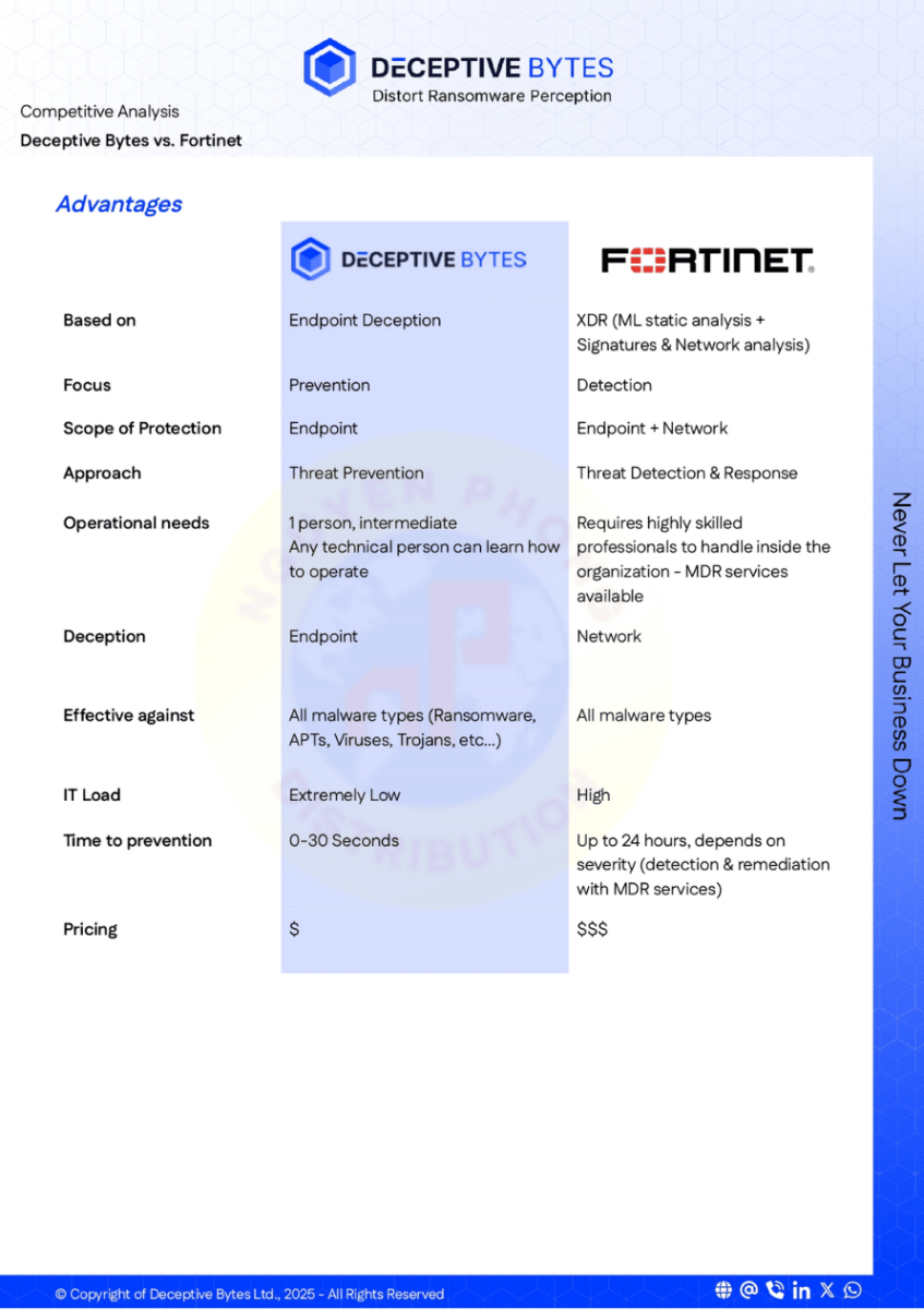 Deceptive-Bytes-vs-Fortinet