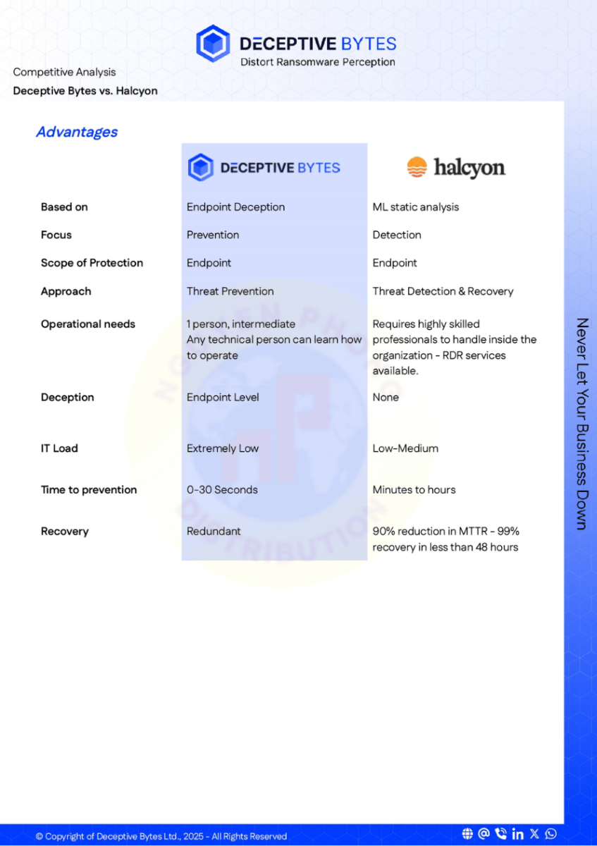 Deceptive-Bytes-vs-Halcyon