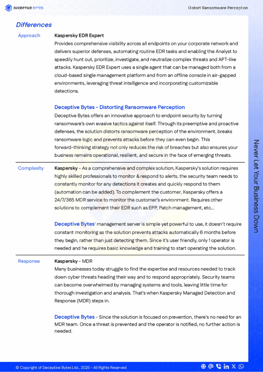Deceptive-Bytes-vs-Kaspersky