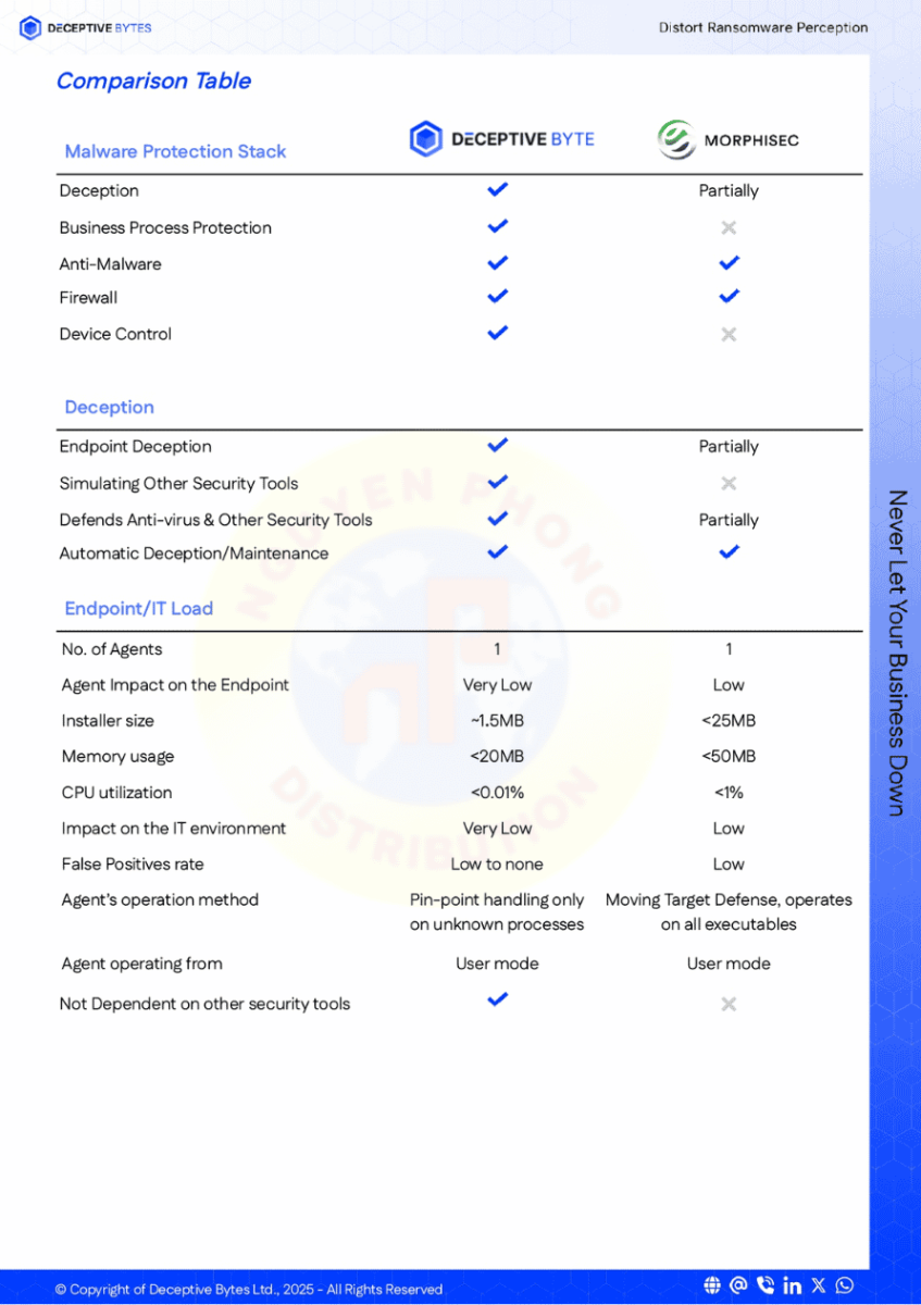Deceptive-Bytes-vs-Morphisec
