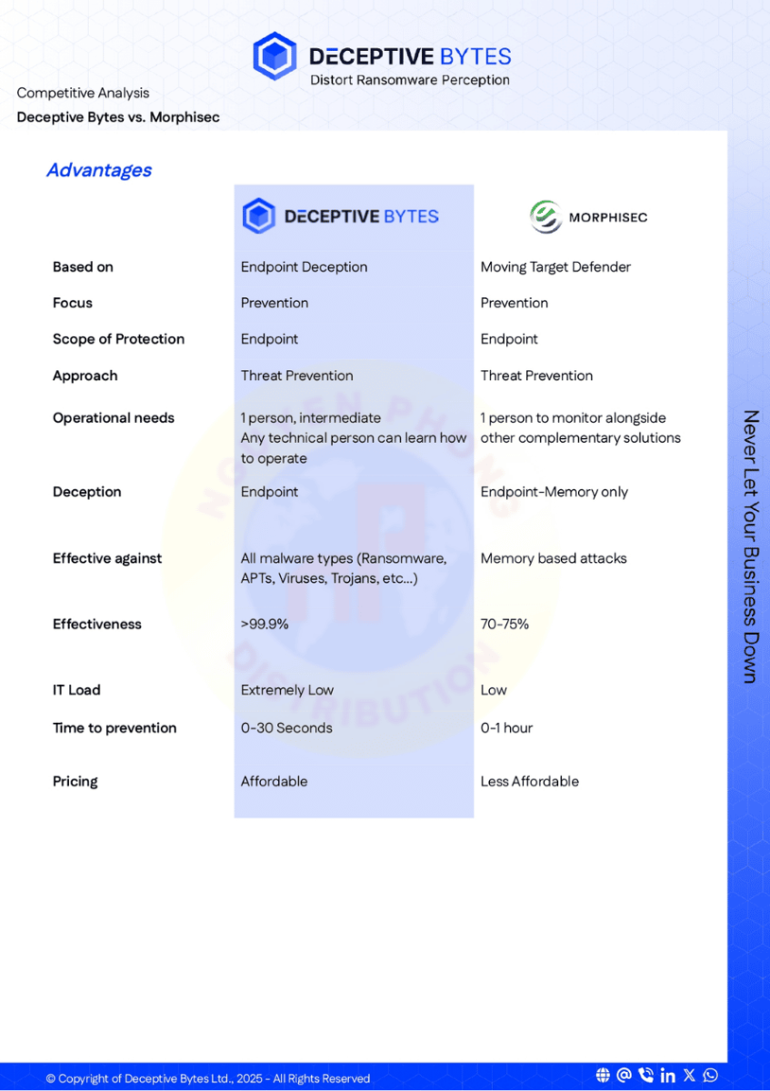 Deceptive-Bytes-vs-Morphisec