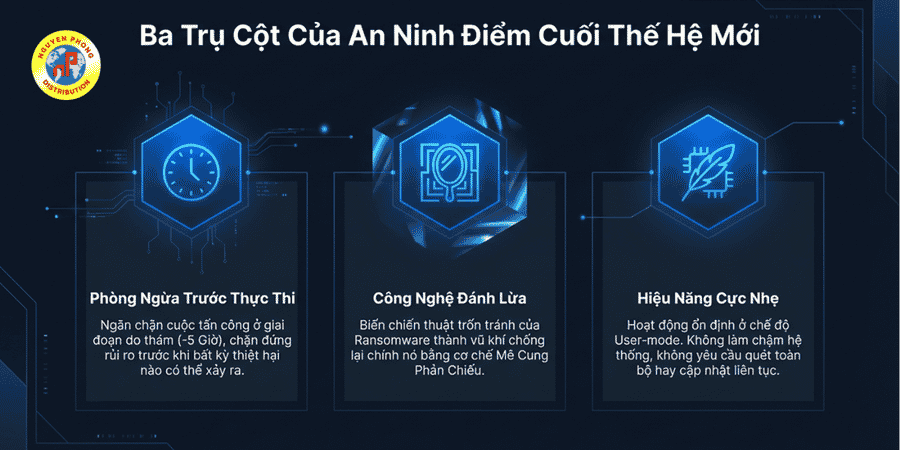 DeceptiveBytes Presentation