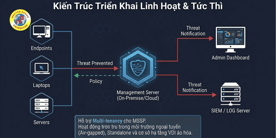 DeceptiveBytes Presentation