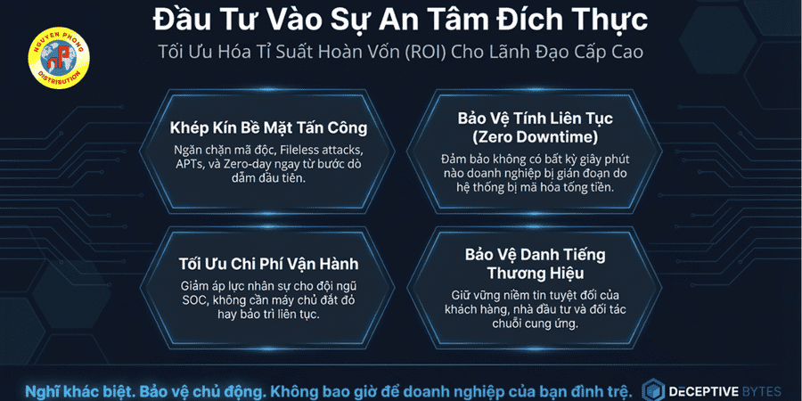 DeceptiveBytes Presentation