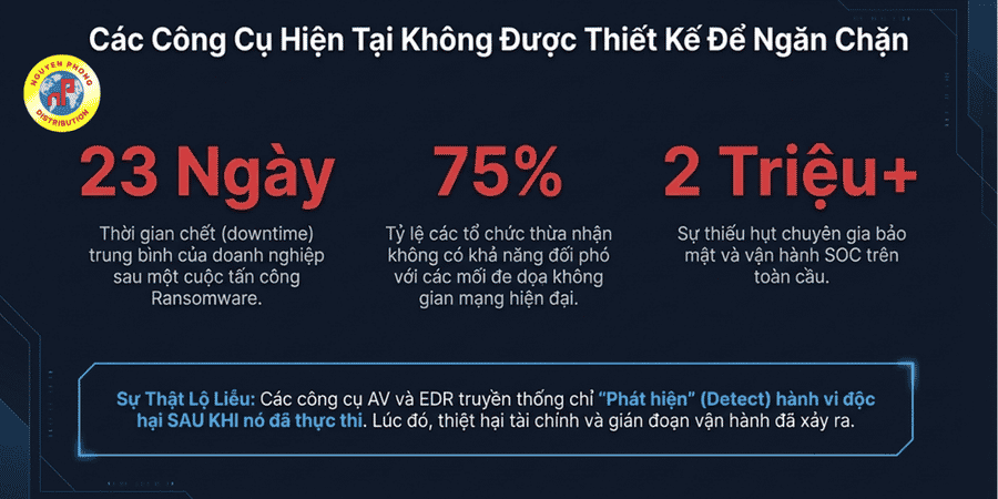 DeceptiveBytes Presentation