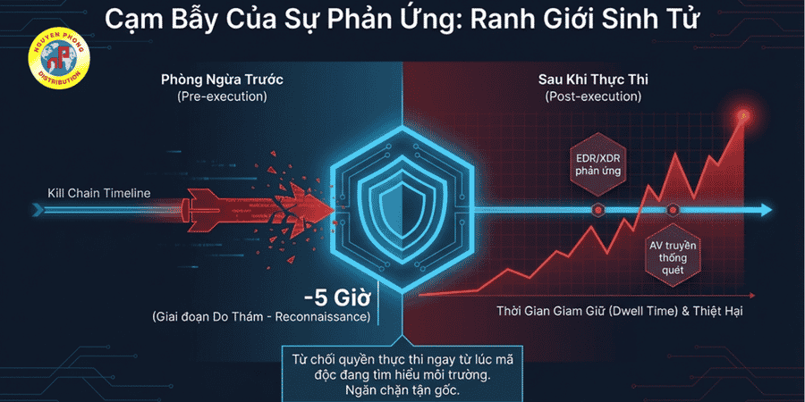 DeceptiveBytes Presentation