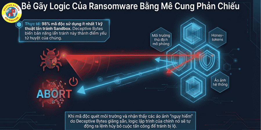 DeceptiveBytes Presentation