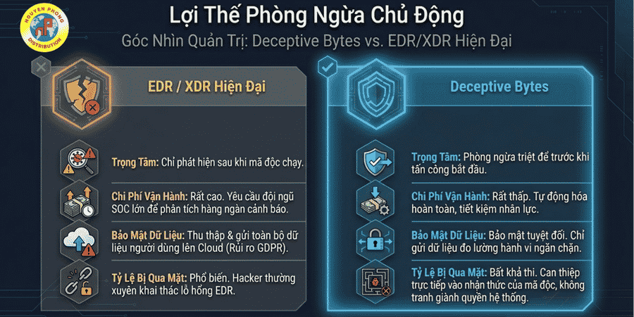 DeceptiveBytes Presentation