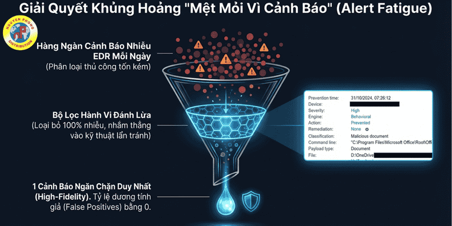 DeceptiveBytes Presentation