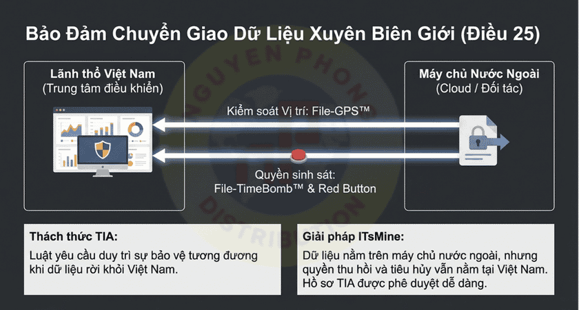 Giới thiệu giải pháp DLP ITsMine