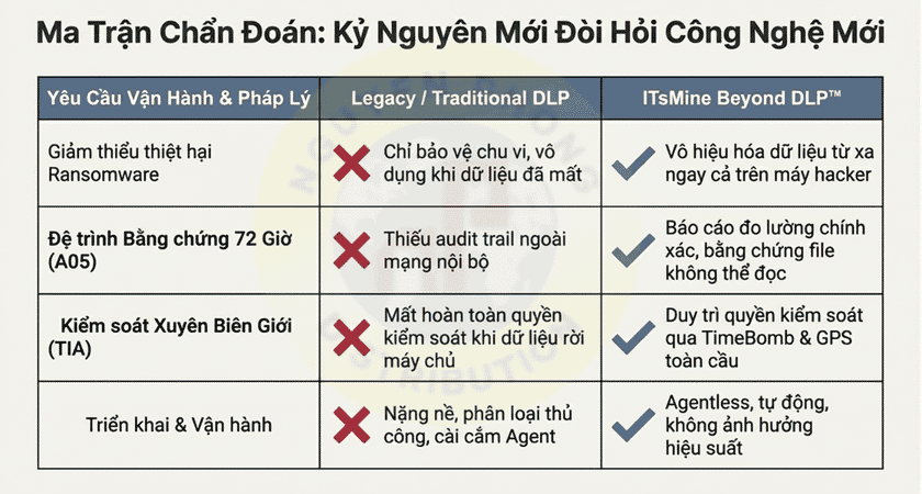 Giới thiệu giải pháp DLP ITsMine