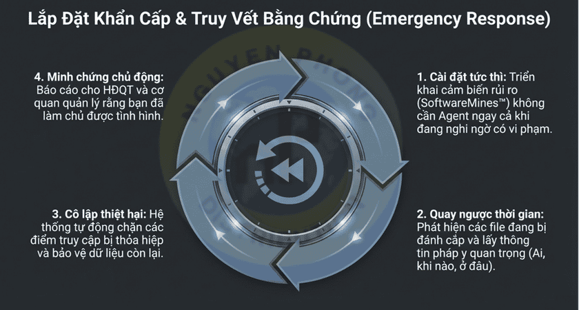 Giới thiệu giải pháp DLP ITsMine