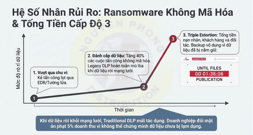 Giới thiệu giải pháp DLP ITsMine