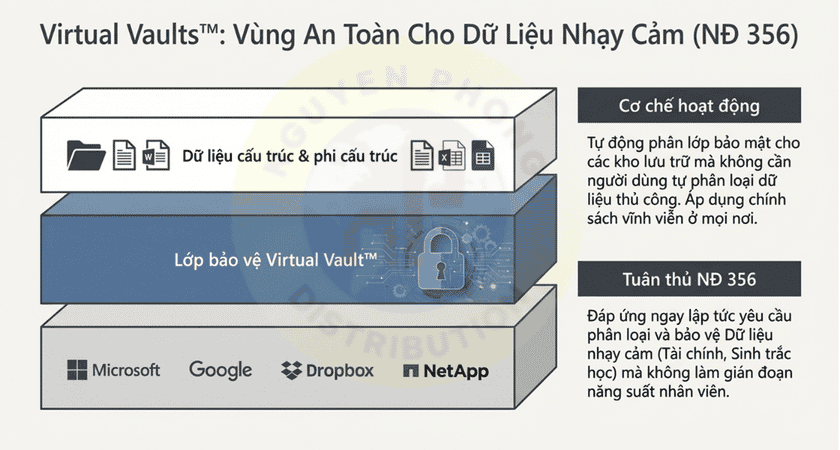 Giới thiệu giải pháp DLP ITsMine