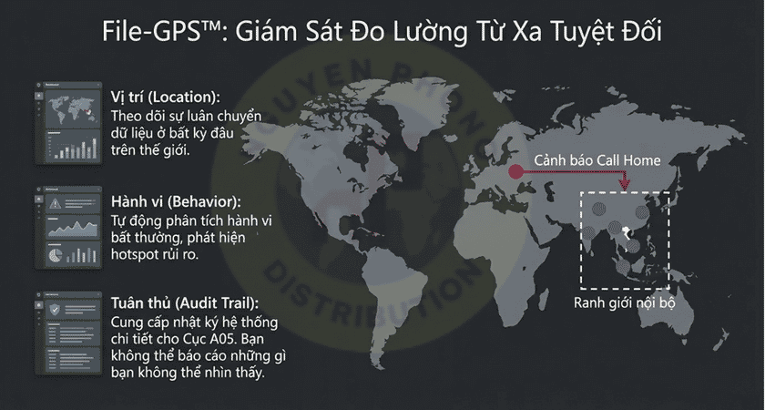 Giới thiệu giải pháp DLP ITsMine
