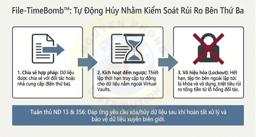 Giới thiệu giải pháp DLP ITsMine