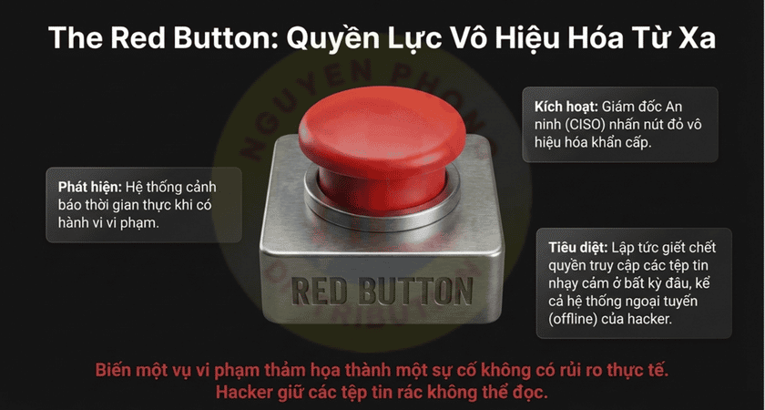 Giới thiệu giải pháp DLP ITsMine