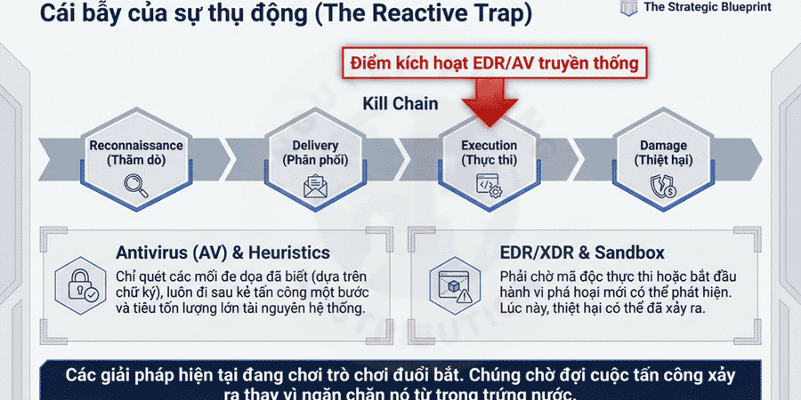 Trình bày DeceptiveBytes