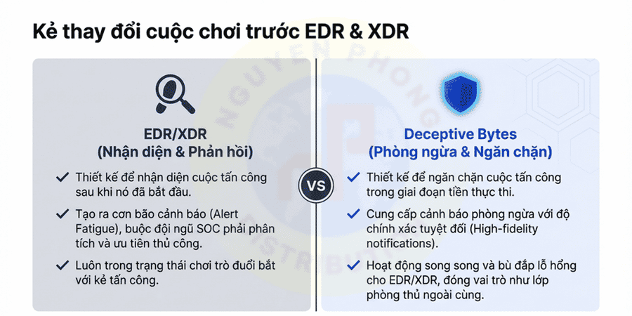 Trình bày DeceptiveBytes