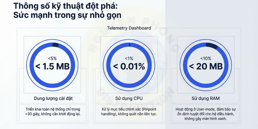 Trình bày DeceptiveBytes