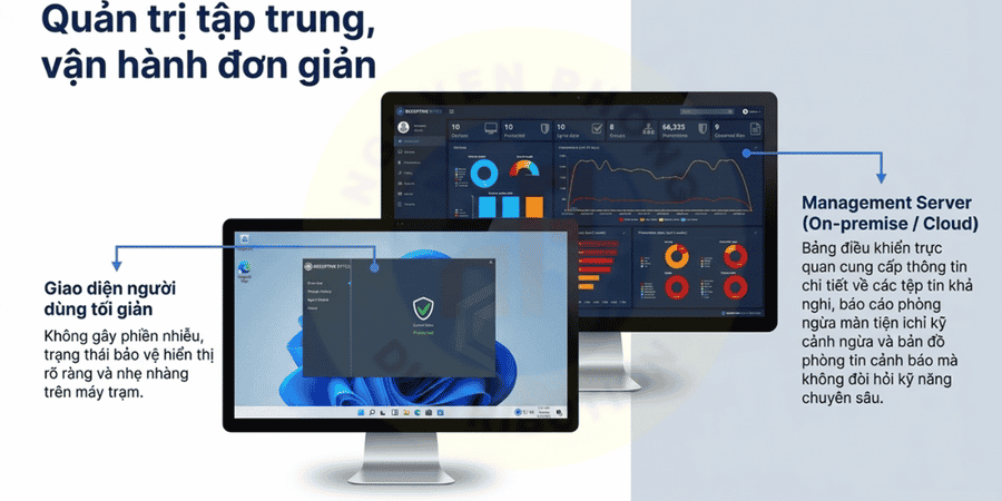 Trình bày DeceptiveBytes