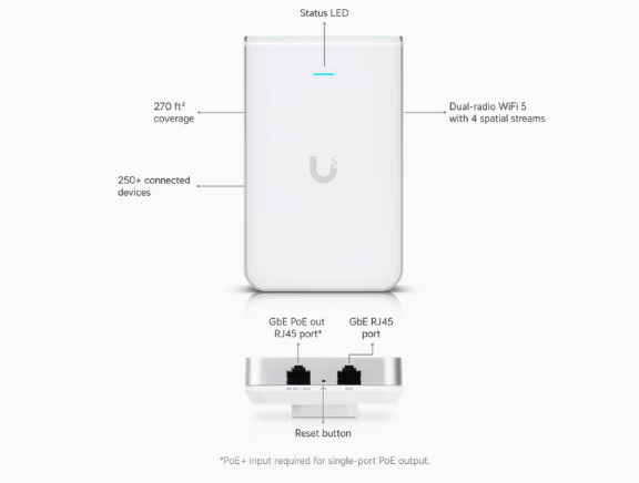 UniFi AC In-Wall AP