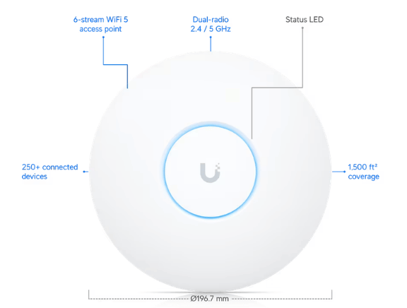 UniFi AP Pro