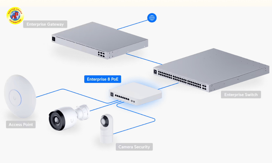 Sơ đồ ứng dụng USW-Enterprise-8-PoE