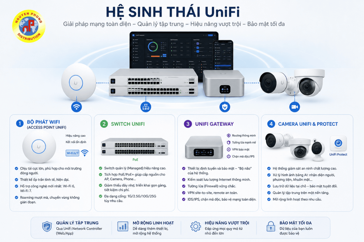 UniFi là gì