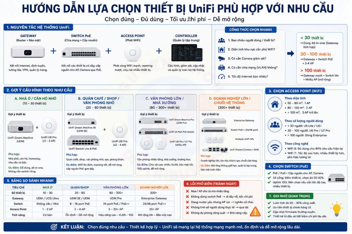 UniFi là gì