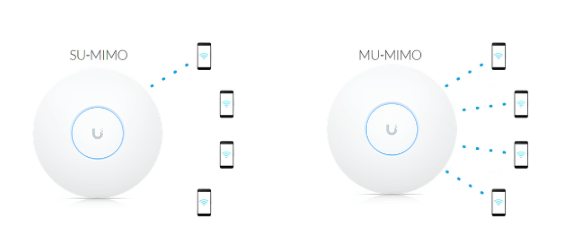 Unifi AP AC HD