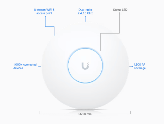 Unifi AP AC SHD
