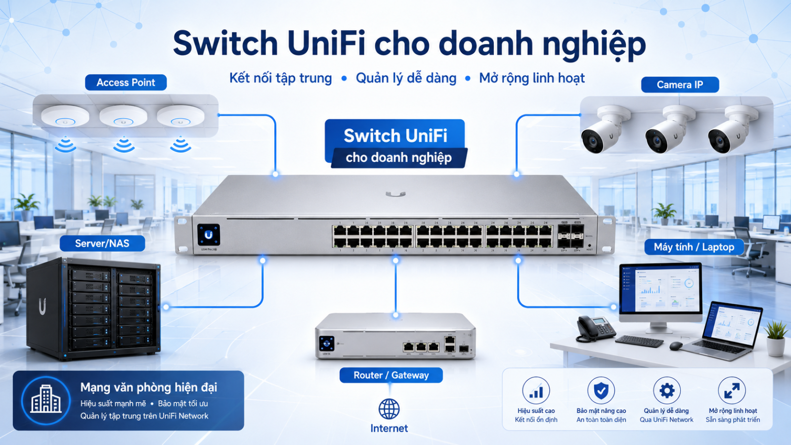 Switch UniFi là gì tổng quan các dòng switch Ubiquiti UniFi cho doanh nghiệp