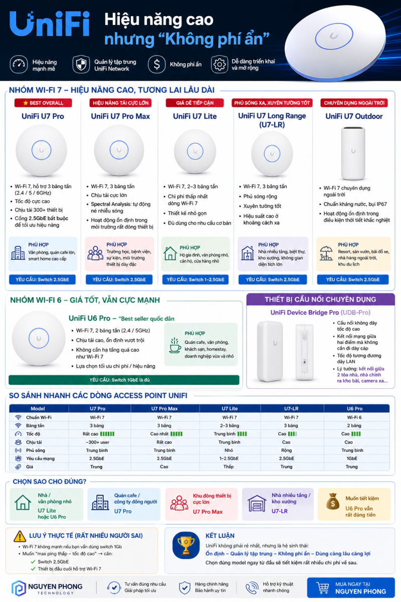 UniFi 
