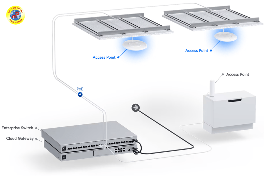  UniFi U7 Pro