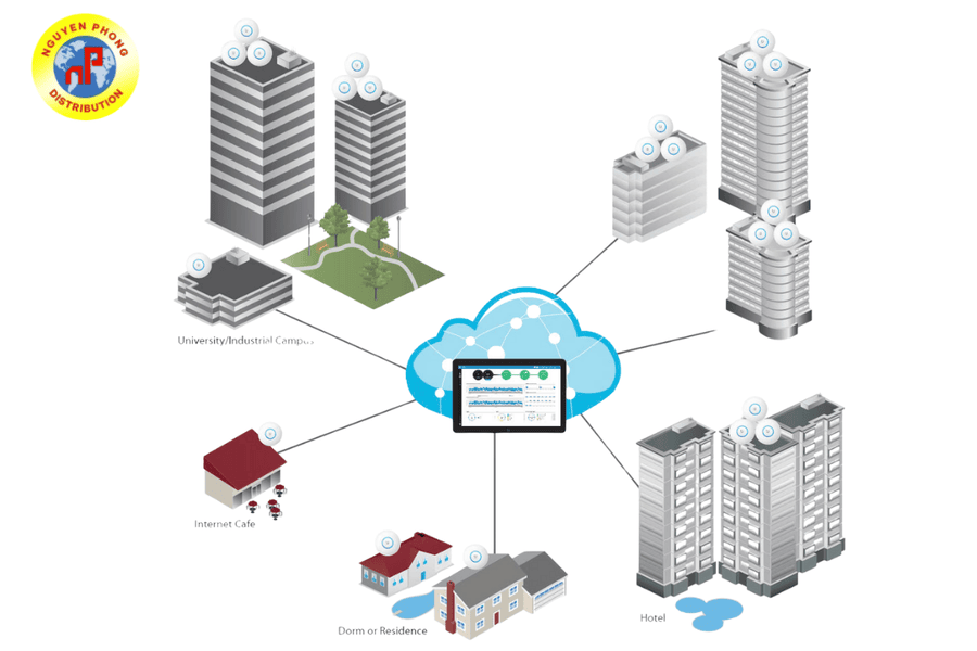 Bộ phát Wifi UniFi 