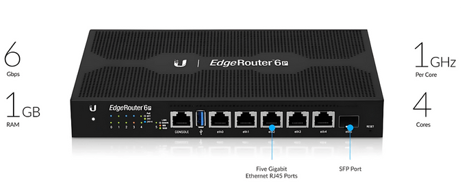 Thiết bị mạng EdgeRouter 6P