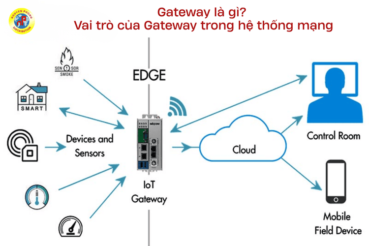 Gateway là gì