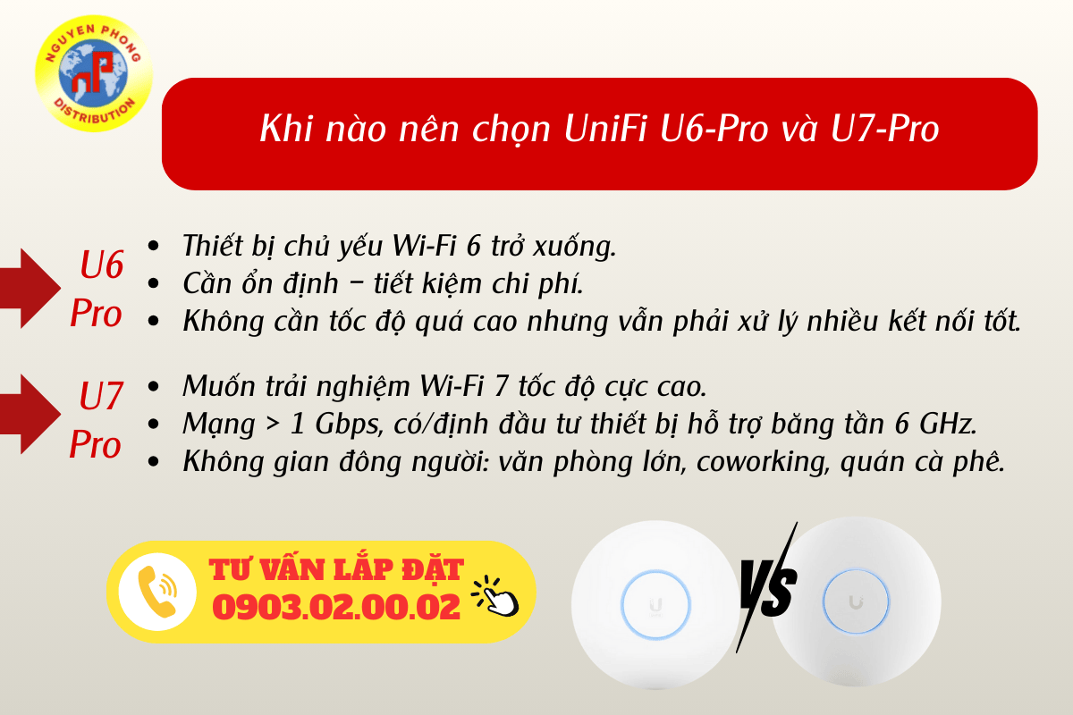 So sánh wifi UniFi U7-Pro và UniFi U6-Pro