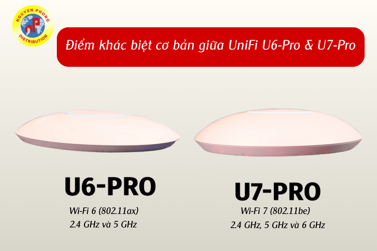 So sánh wifi UniFi U7-Pro và UniFi U6-Pro