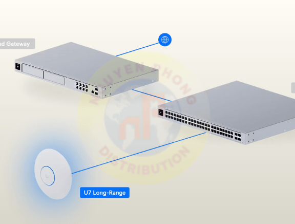 Ubiquiti UniFi U7