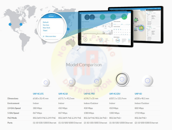 UniFi AP AC PRO