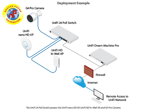 UniFi Switch 24 PoE (USW-24-PoE)