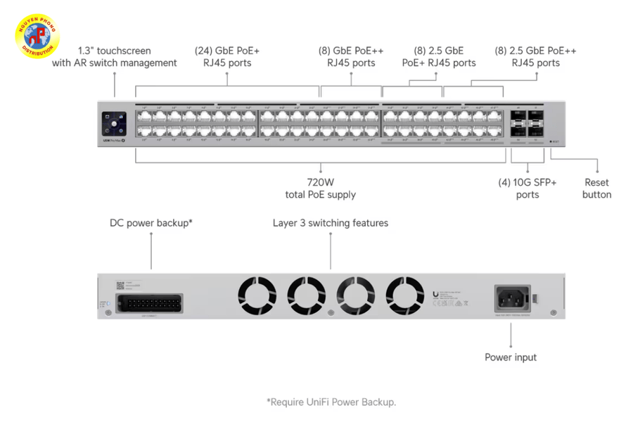 UniFi Switch Pro Max 48 PoE